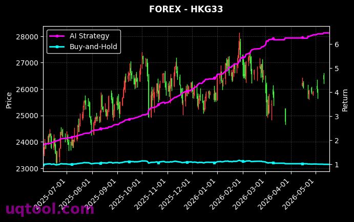 CADJPY.FXCM,HKG33 策略信号图