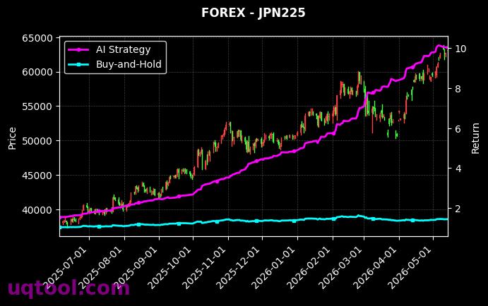 USDJPY.FXCM,JPN225 策略信号图