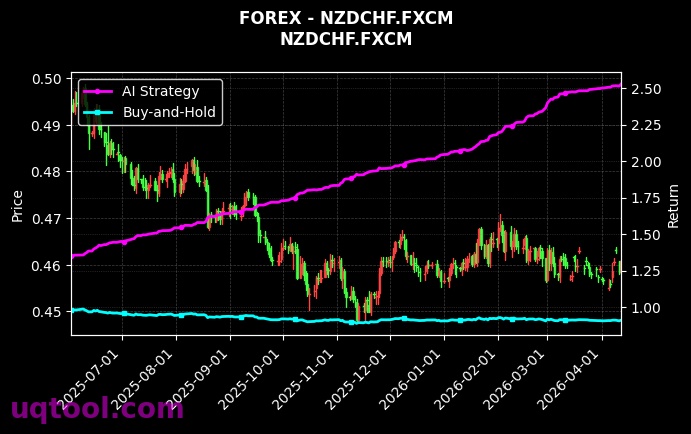 USOILSPOT,NZDCHF.FXCM 策略信号图