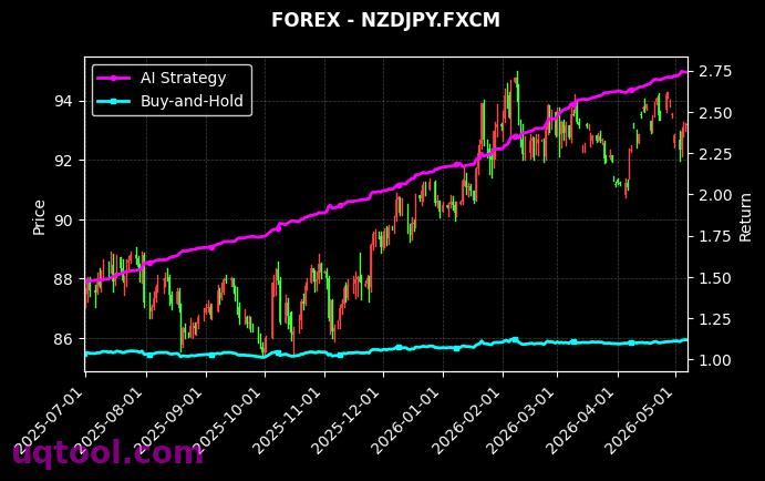 USOILSPOT,NZDJPY.FXCM 策略信号图