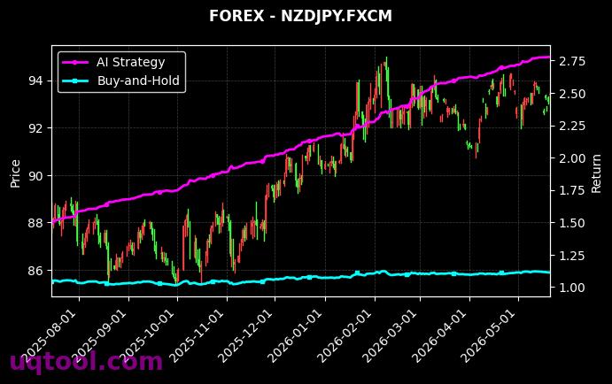 CHN.ECOMM,NZDJPY.FXCM 策略信号图