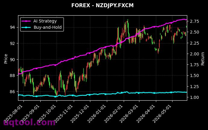 WHEATF,NZDJPY.FXCM 策略信号图