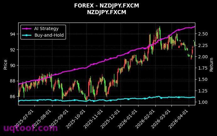 WFH,NZDJPY.FXCM 策略信号图