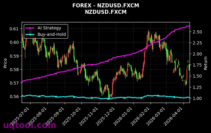 WFH,NZDUSD.FXCM 策略信号图