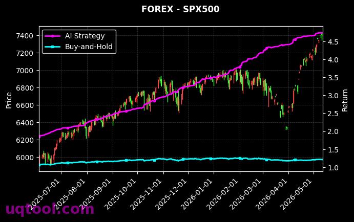JPYBASKET,SPX500 策略信号图