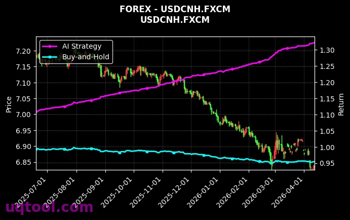 NZDJPY.FXCM,USDCNH.FXCM 策略信号图