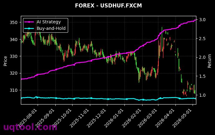 US2000,USDHUF.FXCM 策略信号图