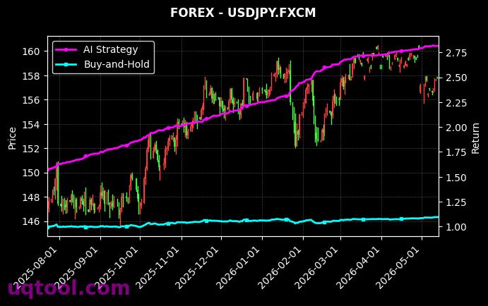 UKOILSPOT,USDJPY.FXCM 策略信号图