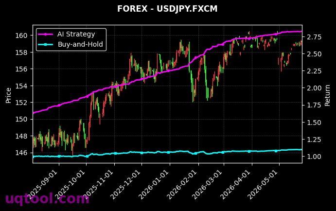 USDMXN.FXCM,USDJPY.FXCM 策略信号图