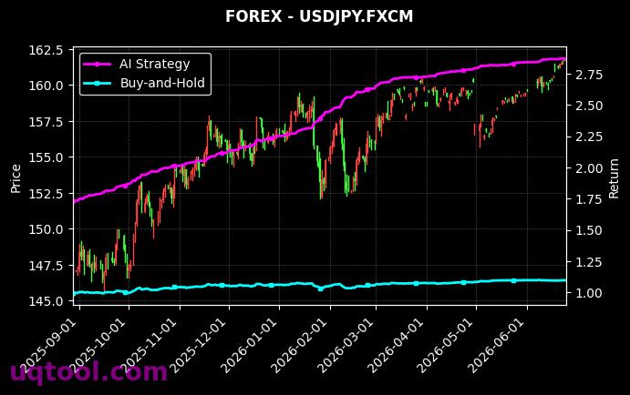 ESPORTS,USDJPY.FXCM 策略信号图