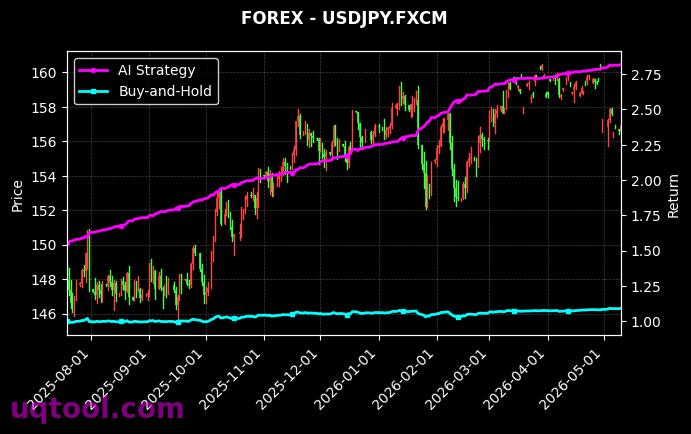 USDHUF.FXCM,USDJPY.FXCM 策略信号图