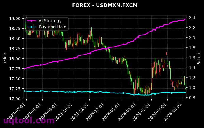 USOILSPOT,USDMXN.FXCM 策略信号图