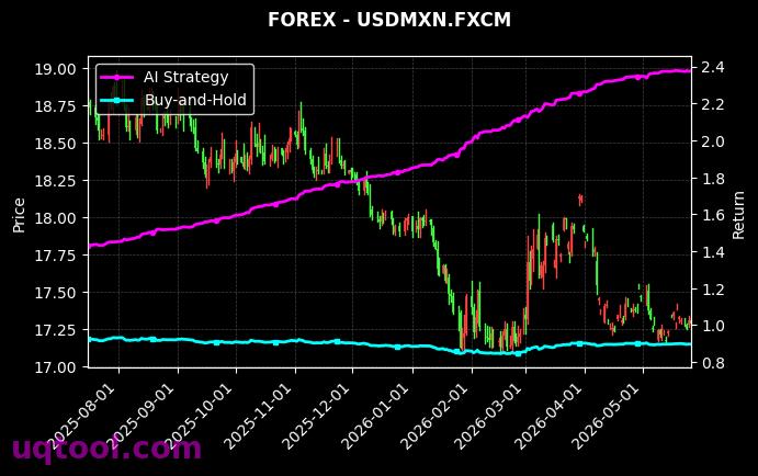 USOILSPOT,USDMXN.FXCM 策略信号图