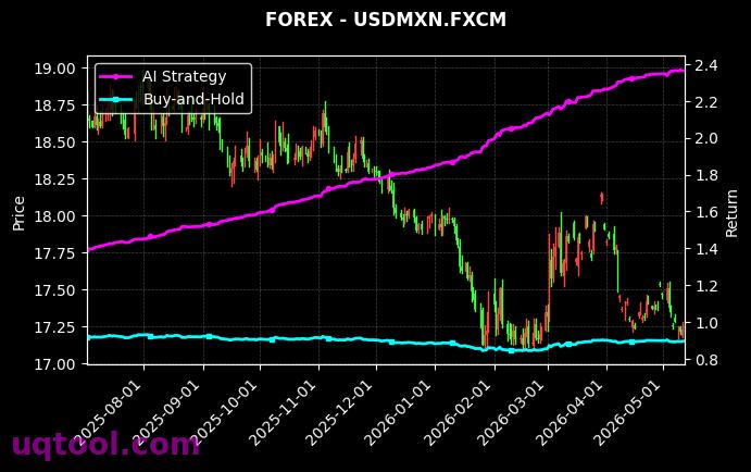 SOYF,USDMXN.FXCM 策略信号图