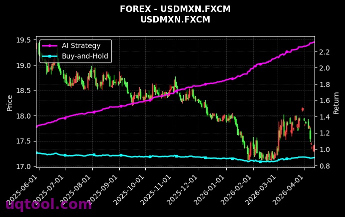 WFH,USDMXN.FXCM 策略信号图