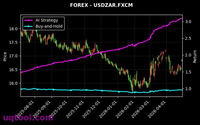 ESPORTS,USDZAR.FXCM 策略信号图