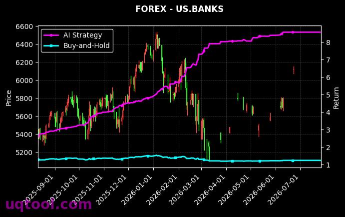 JPN225,US.BANKS 策略信号图