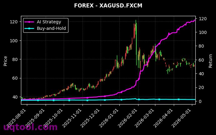NAS100,XAGUSD.FXCM 策略信号图