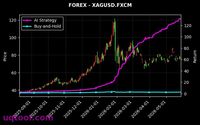 US30,XAGUSD.FXCM 策略信号图