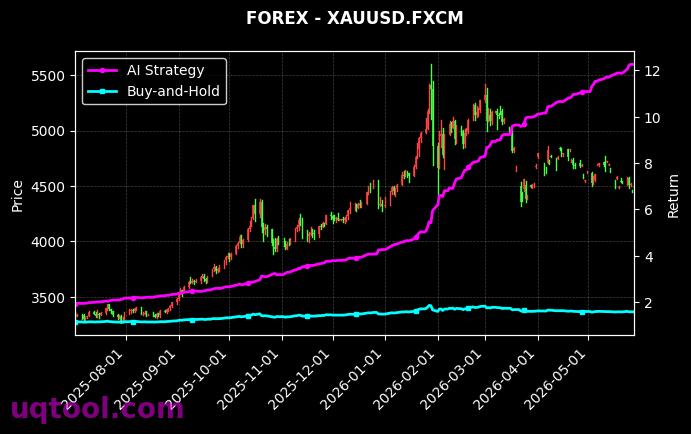 HEATINGOILF,XAUUSD.FXCM 策略信号图