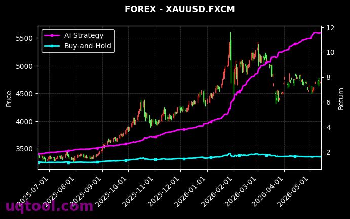 JPN225,XAUUSD.FXCM 策略信号图