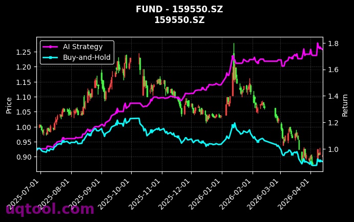 广发中证1000ETF,东财中证沪港深互联网ETF[560010.SH,159550.SZ] 策略信号图