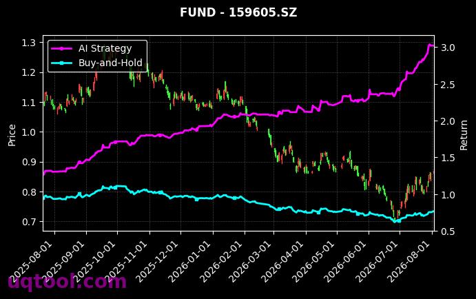 博时恒指港股通ETF,广发中证海外中国互联网30ETF(QDII)[526070.SH,159605.SZ] 策略信号图