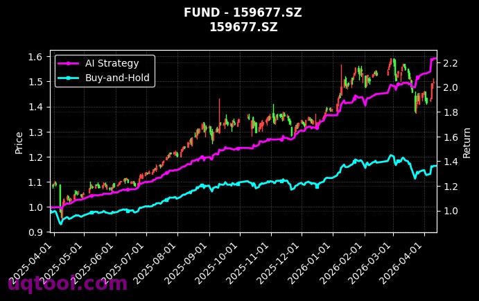 中证500ETF泰康,中证1000增强ETF银华[515530.SH,159677.SZ] 策略信号图