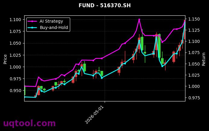 中证1000ETF南方,电力ETF汇添富[512100.SH,516370.SH] 策略信号图