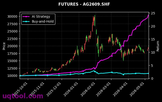 AG.SHF,沪银2609[AG.SHF,AG2609.SHF] 策略信号图