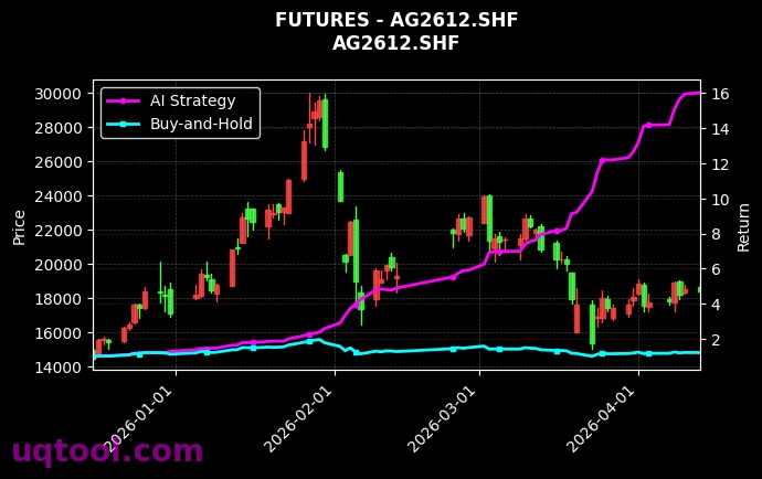 AG.SHF,沪银2612[AG.SHF,AG2612.SHF] 策略信号图
