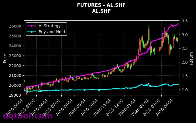 鸡蛋2610,AL.SHF[JD2610.DCE,AL.SHF] 策略信号图
