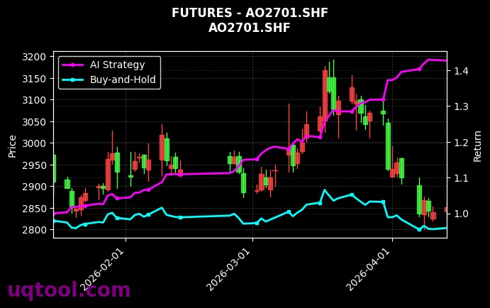 EC2607.INE,氧化铝2701[EC2607.INE,AO2701.SHF] 策略信号图
