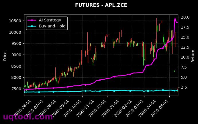 丙烯2702,APL.ZCE[PL2702.ZCE,APL.ZCE] 策略信号图