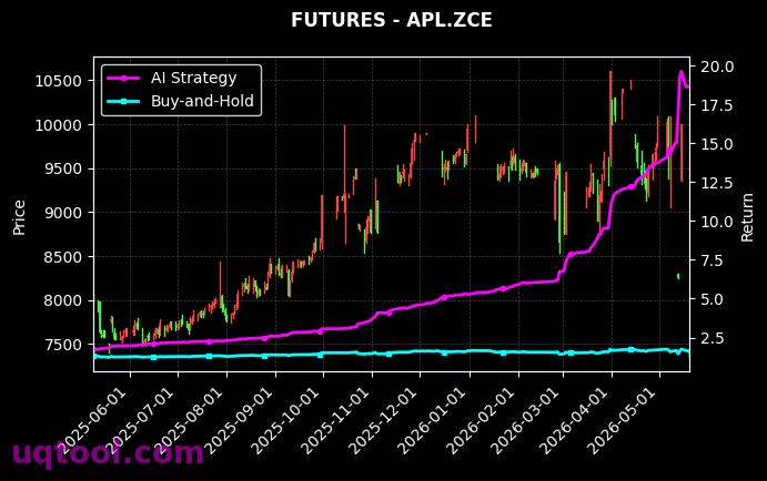 沪银2606,APL.ZCE[AG2606.SHF,APL.ZCE] 策略信号图