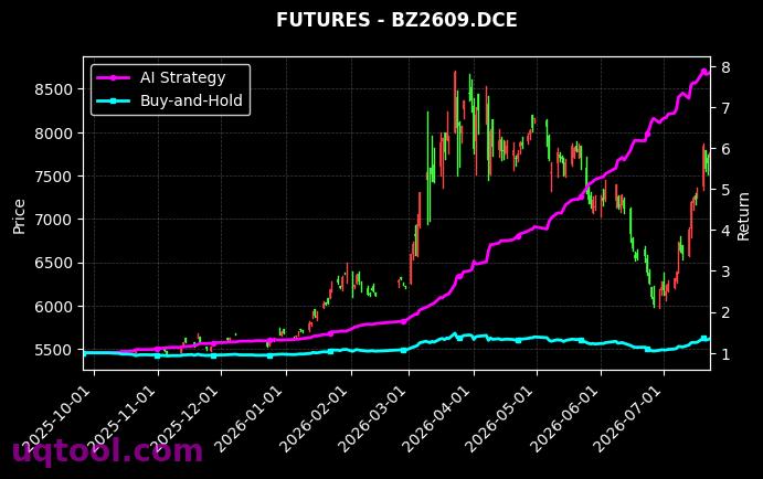 瓶片2609,纯苯2609[PR2609.ZCE,BZ2609.DCE] 策略信号图