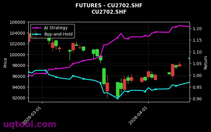 棉纱2703,CU2702.SHF[CY2703.ZCE,CU2702.SHF] 策略信号图