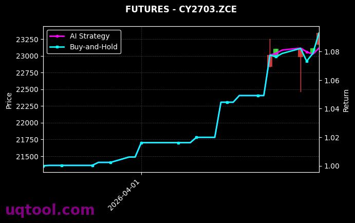 棉纱2703,烧碱2608[CY2703.ZCE,SH2608.ZCE] 策略表现图