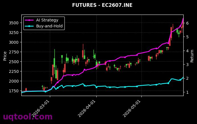 沥青2609,EC2607.INE[BU2609.SHF,EC2607.INE] 策略信号图