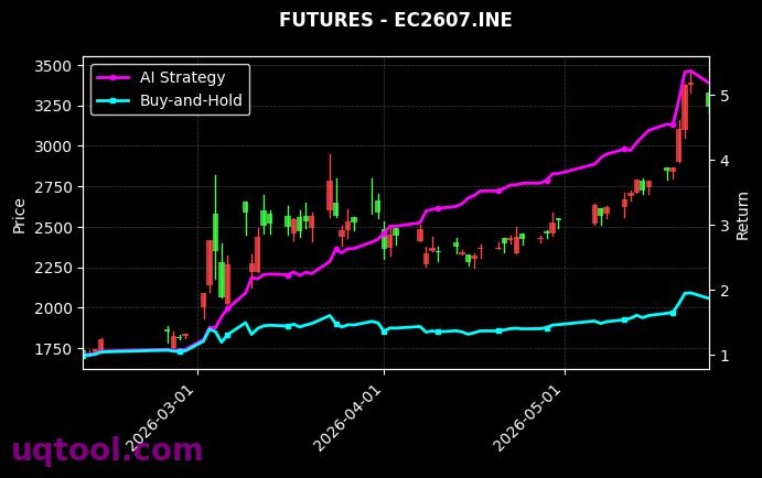 LC.GFE,EC2607.INE 策略信号图