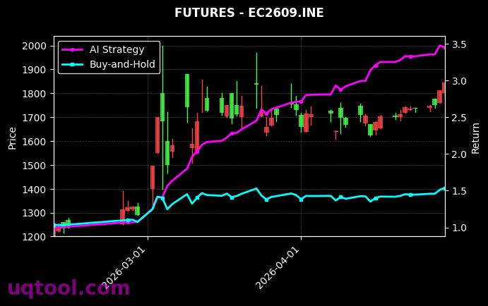 SHL.ZCE,EC2609.INE 策略信号图