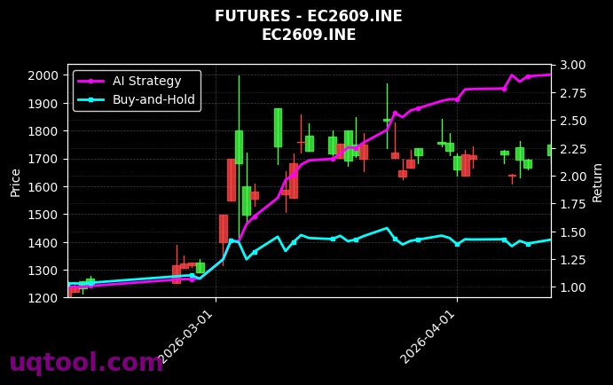 聚丙烯月均价2609F,EC2609.INE[PP2609F.DCE,EC2609.INE] 策略信号图