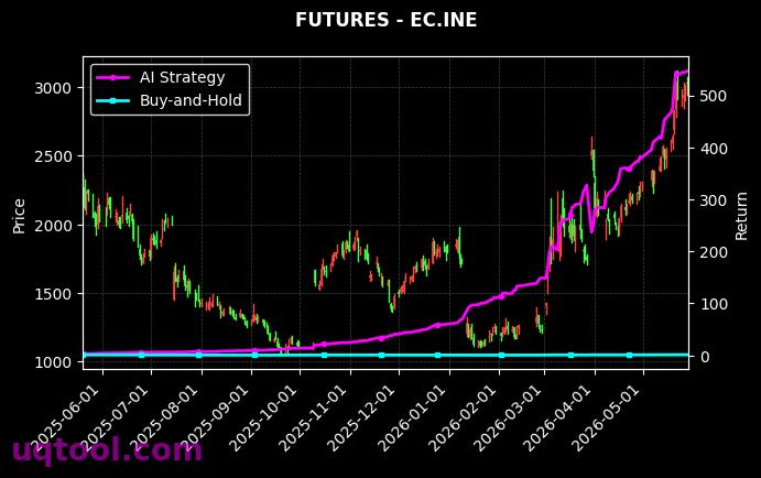 集运指数(欧线)2610,EC.INE[EC2610.INE,EC.INE] 策略信号图