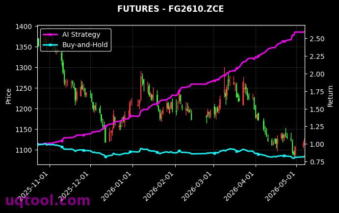 丙烯2702,玻璃2610[PL2702.ZCE,FG2610.ZCE] 策略信号图