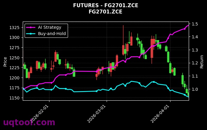 PK.ZCE,玻璃2701[PK.ZCE,FG2701.ZCE] 策略信号图