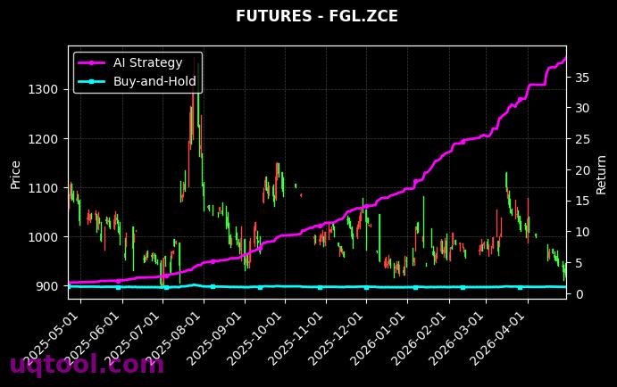 FGL.ZCE,PL.ZCE 策略表现图
