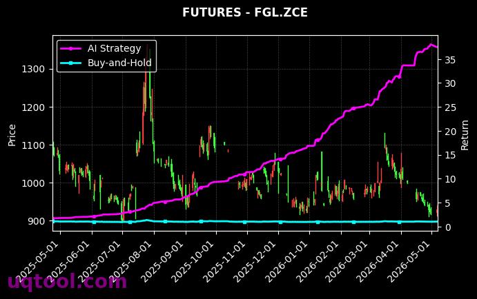 碳酸锂2606,FGL.ZCE[LC2606.GFE,FGL.ZCE] 策略信号图