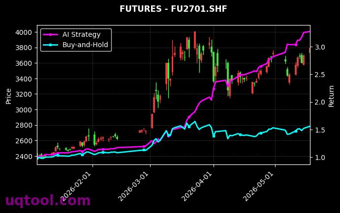沪银2701,FU2701.SHF[AG2701.SHF,FU2701.SHF] 策略信号图