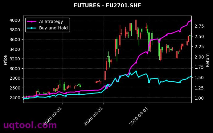 燃油2610,FU2701.SHF[FU2610.SHF,FU2701.SHF] 策略信号图