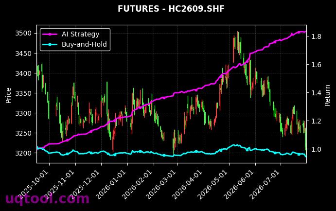 CY2706.ZCE,热轧卷板2609[CY2706.ZCE,HC2609.SHF] 策略信号图